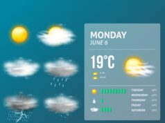 Pentingnya Memantau Informasi Cuaca Ketika Hendak Berpergian